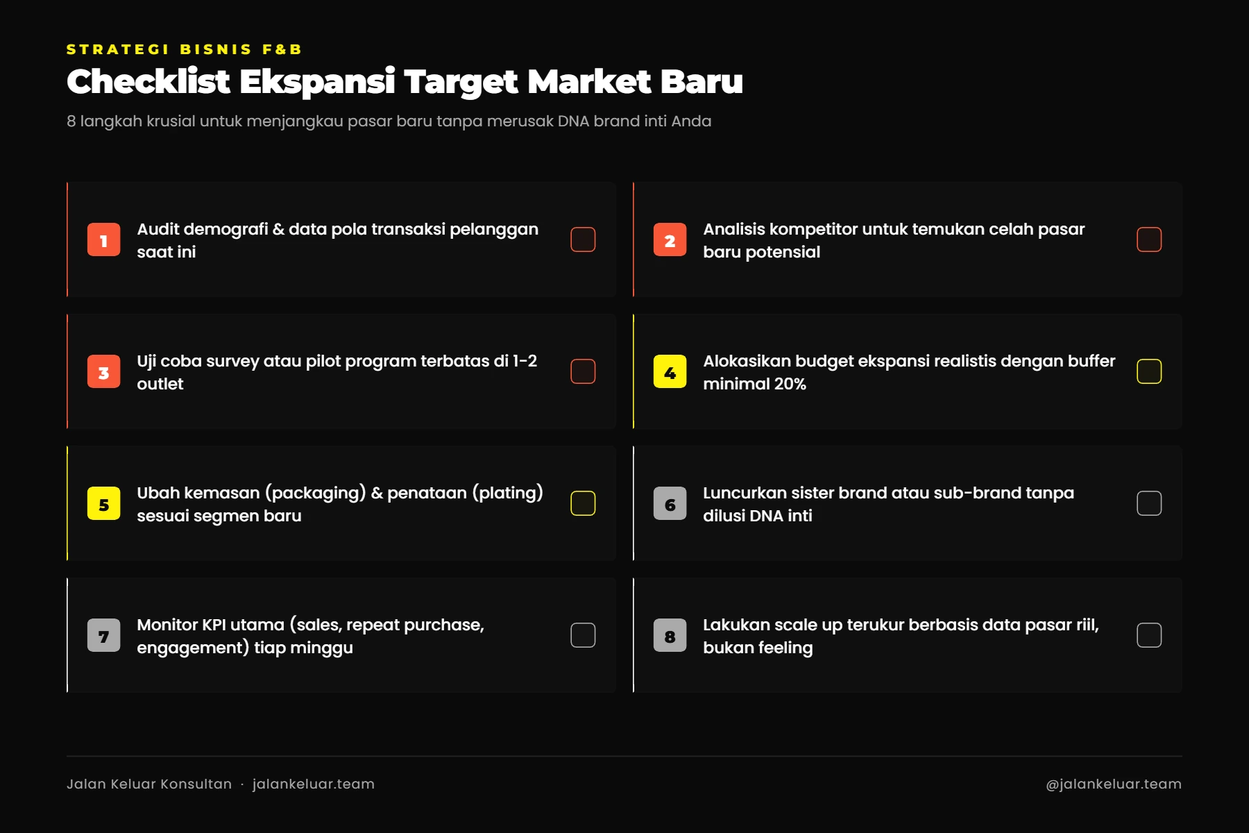 infografis checklist project untuk strategi ekspansi pasar dengan sub-brand