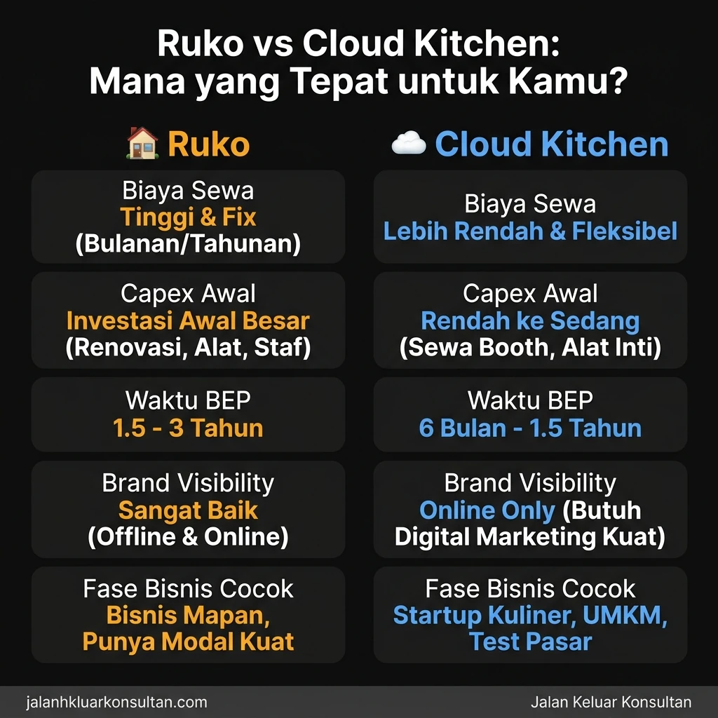 infografis perbandingan 2