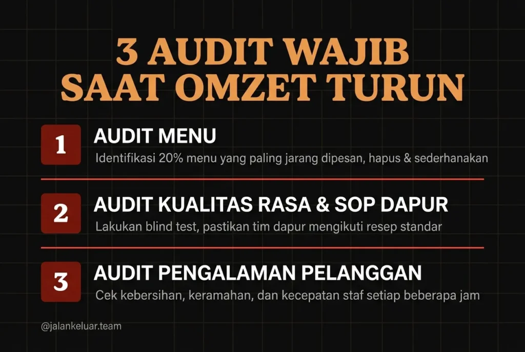 infografis checklis audit saat omzet cafe turun