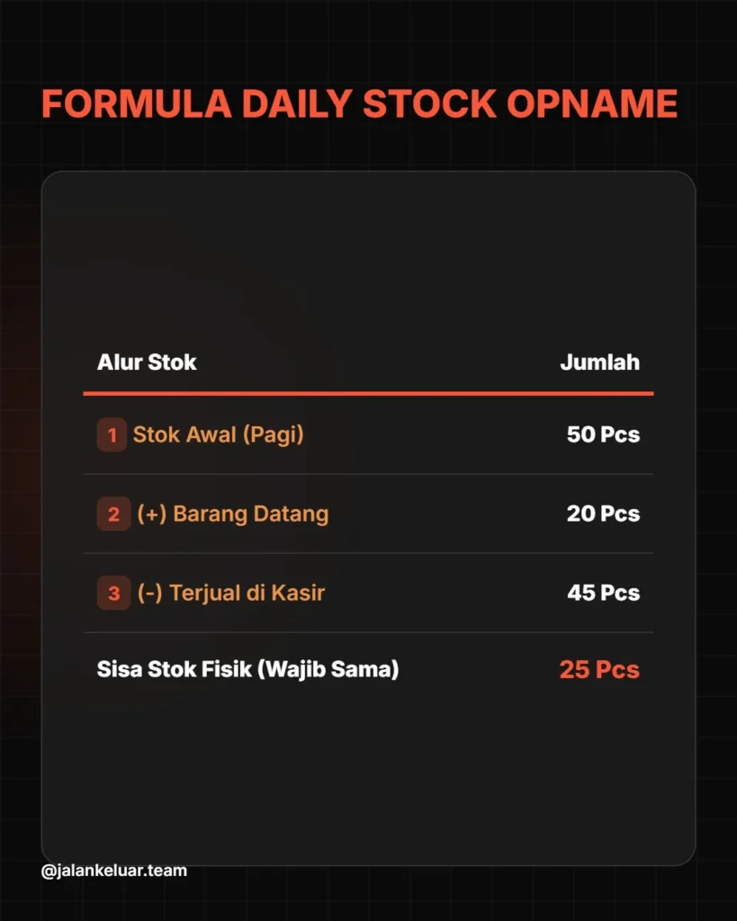 infografis langkah stock opname